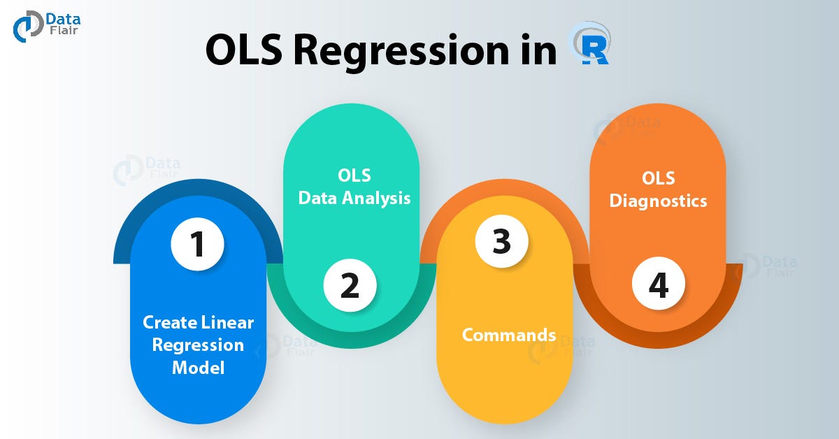 8 Simple Steps to Implement OLS Regression Model in R | by Anjita ...