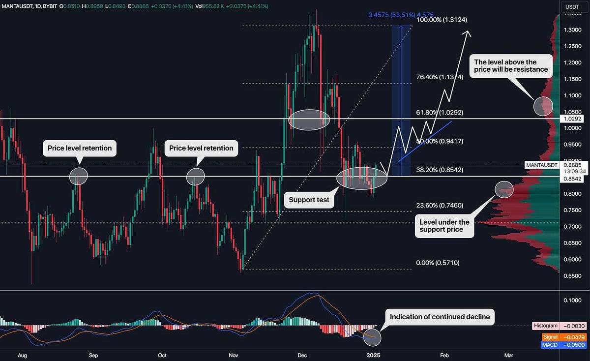 Unlocking the Secrets of Fibonacci: The Indicator Every Trader Should Know