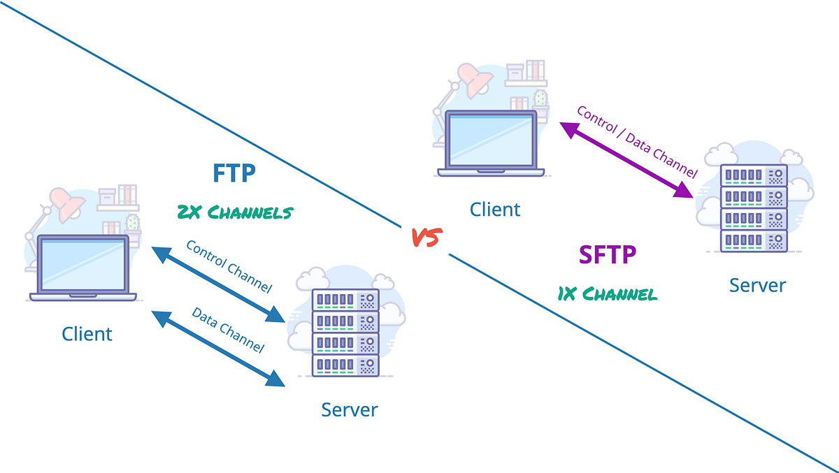 FTP vs SFTP What’s Best for My Use? by ExaVault Medium