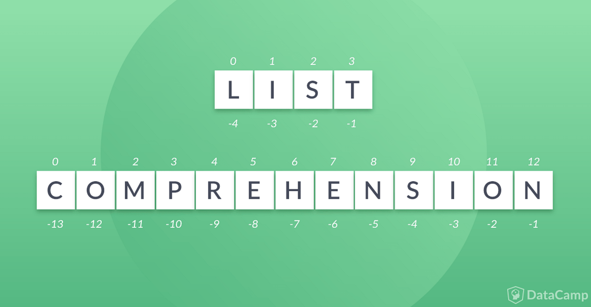 List Comprehension In Python. Locked-in Secrets About List… | by J3 ...