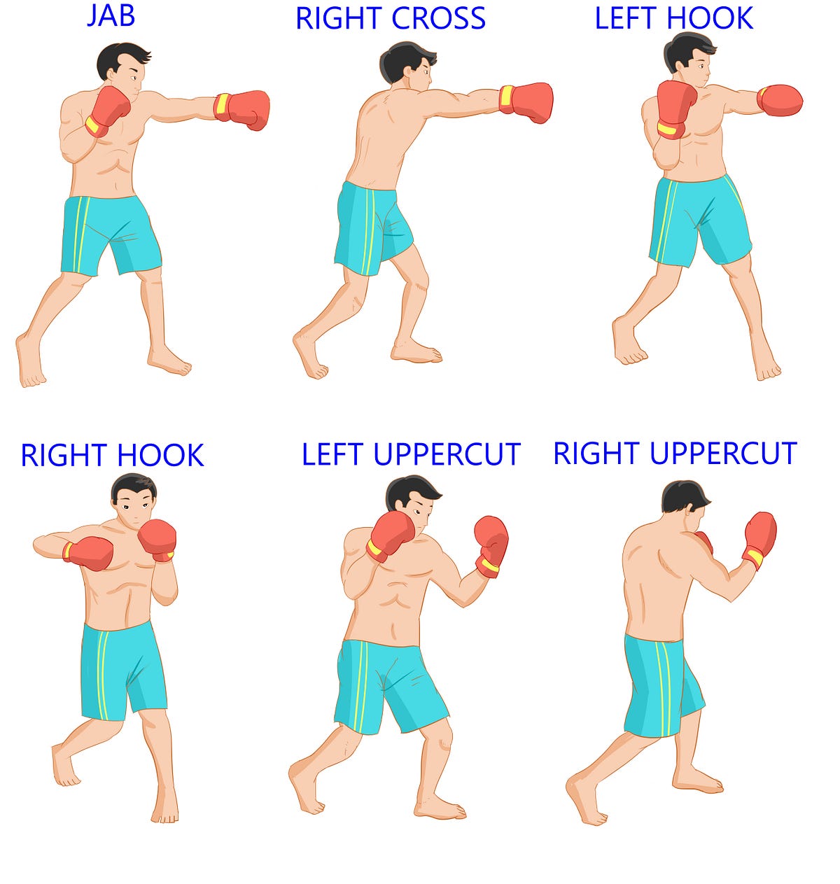 Boxing Punches One through Six. Most gyms, trainers, and coaches use a