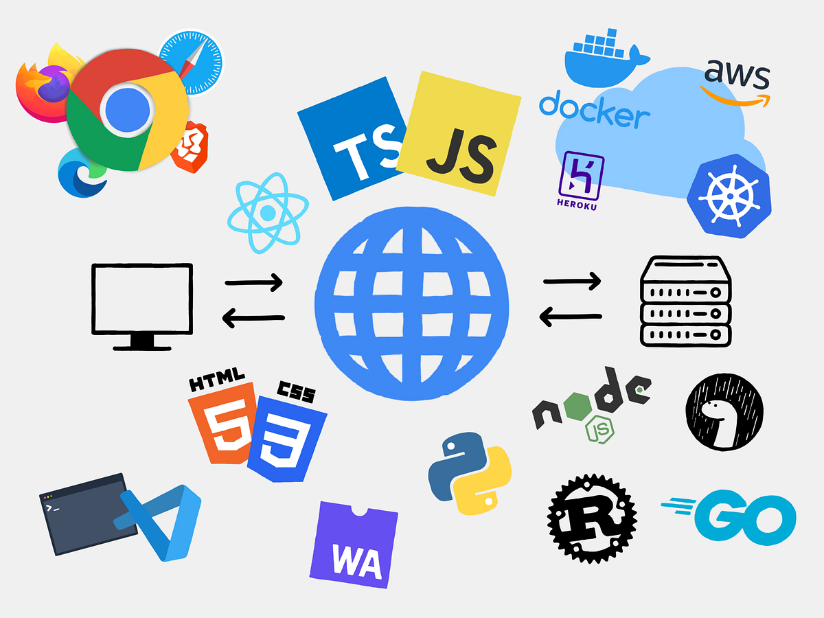 The Mega Full-Stack Web Development Resource Guide | by Hawk Ticehurst ...