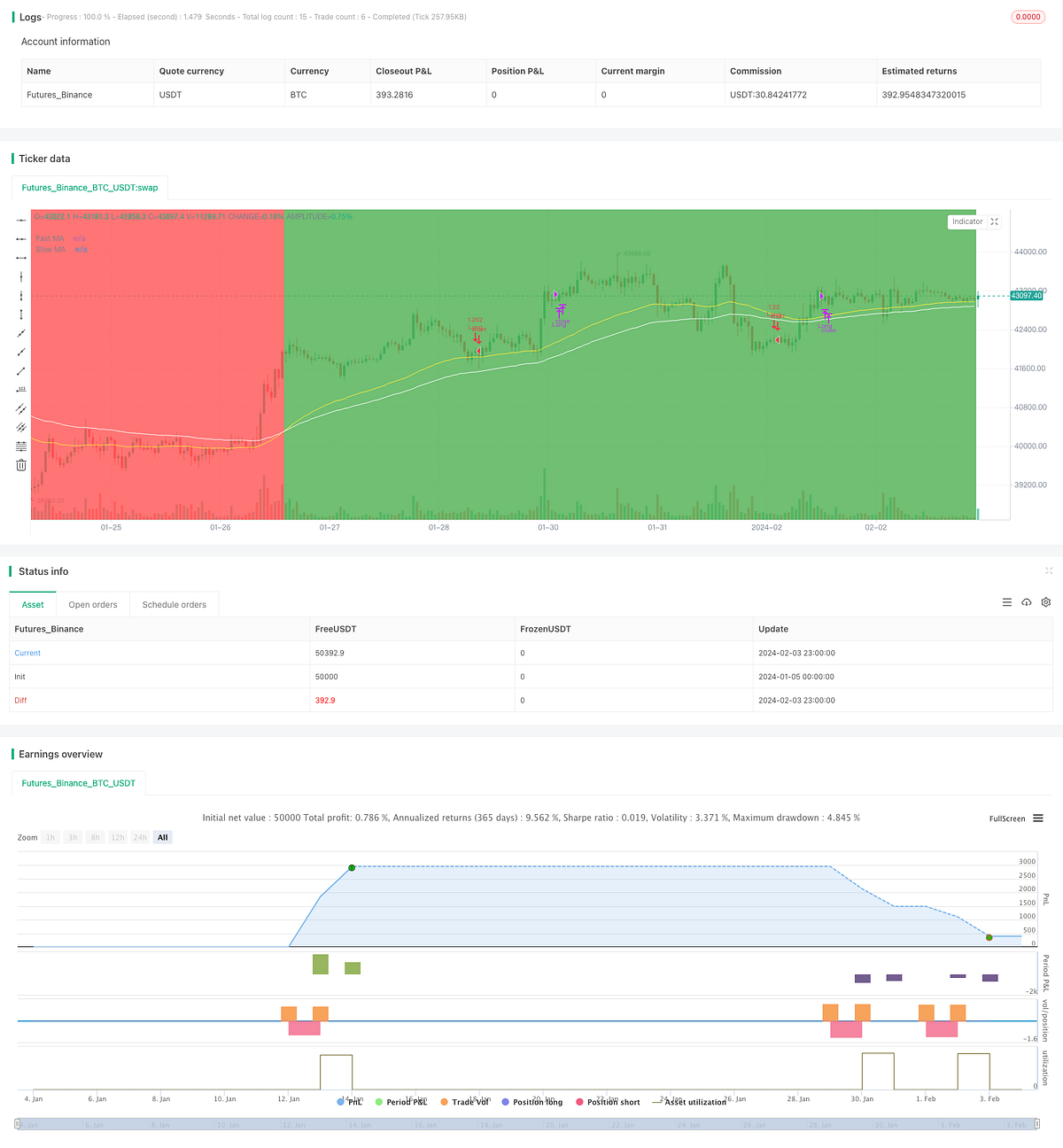 Stochastic and Moving Average Crossover Trend Following Quantitative  Strategy | by Sword Red | Medium