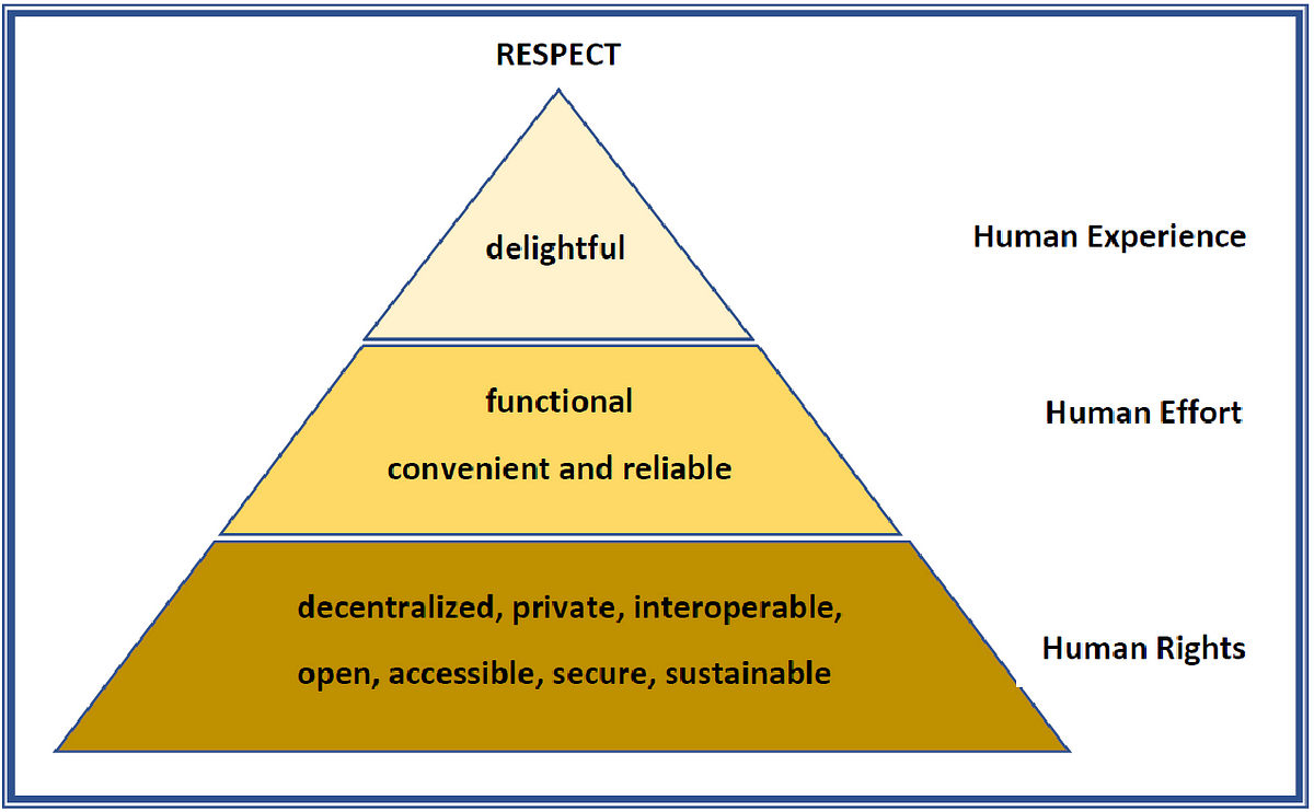 Principles And Practice Of Ethical Design By Prof. Sukanta Kundu | By ...