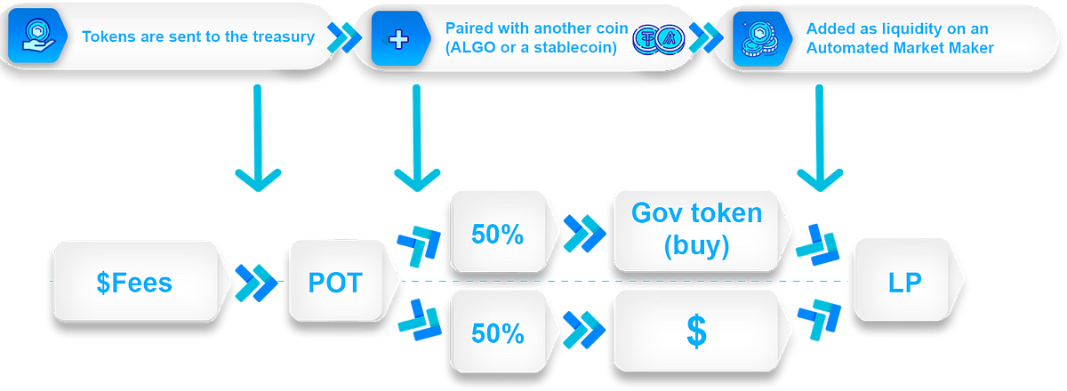 Thumbnail of Introduction to Tokenomics
