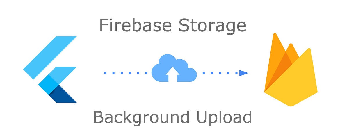 Adding Images to Firebase Storage and Cloud Firestore In Flutter | by ...