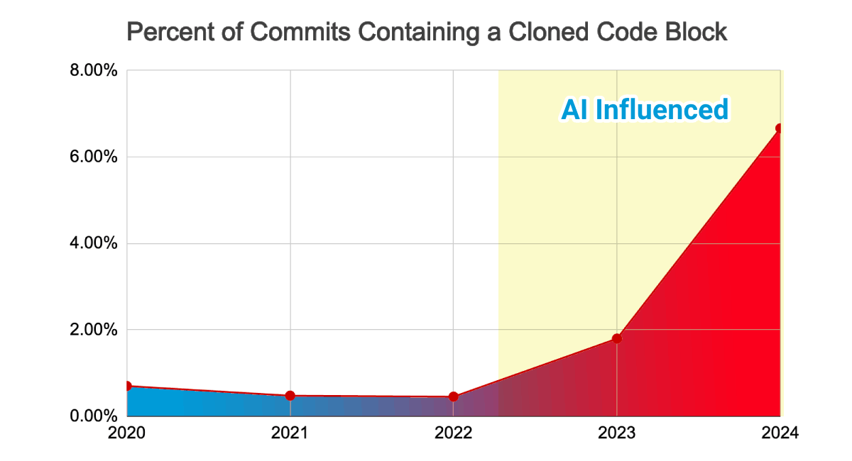 4 AI Anti-Patterns That Waste 40% of ML Engineering Time (And How to ...