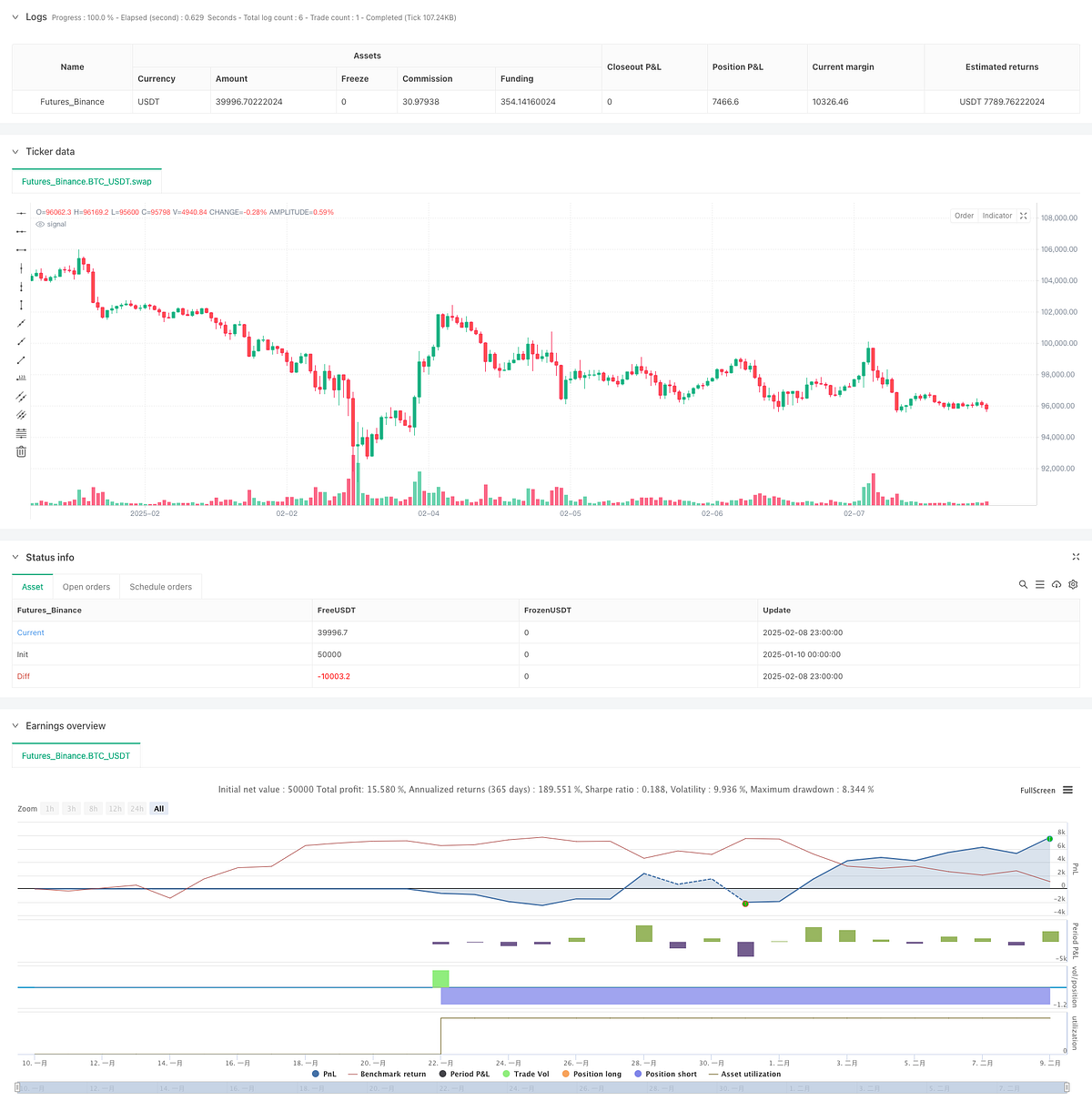 Dual EMA and Stochastic RSI Trend Following Strategy | by Sword Red | Medium