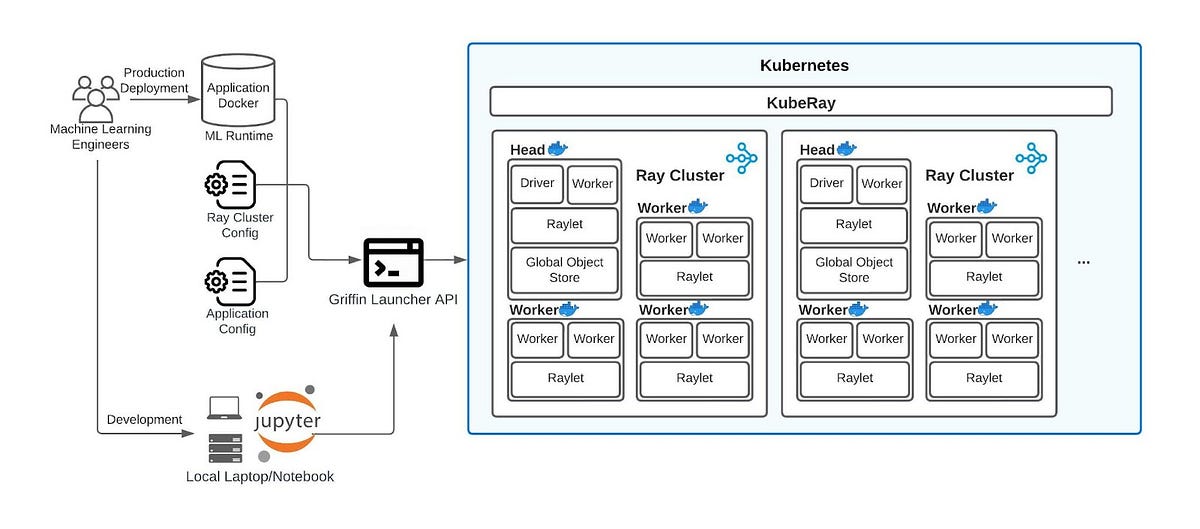 At Instacart, we take pride in offering a diverse range of machine learning (ML) products that empower every aspect of our marketplace, including cust