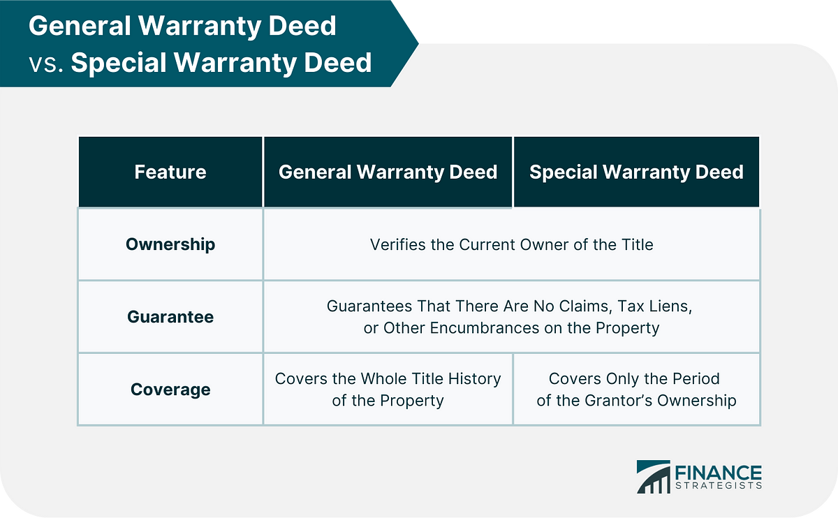 Warranty Deed | Definition, Pros, Cons, &amp; How to Get One | by True 