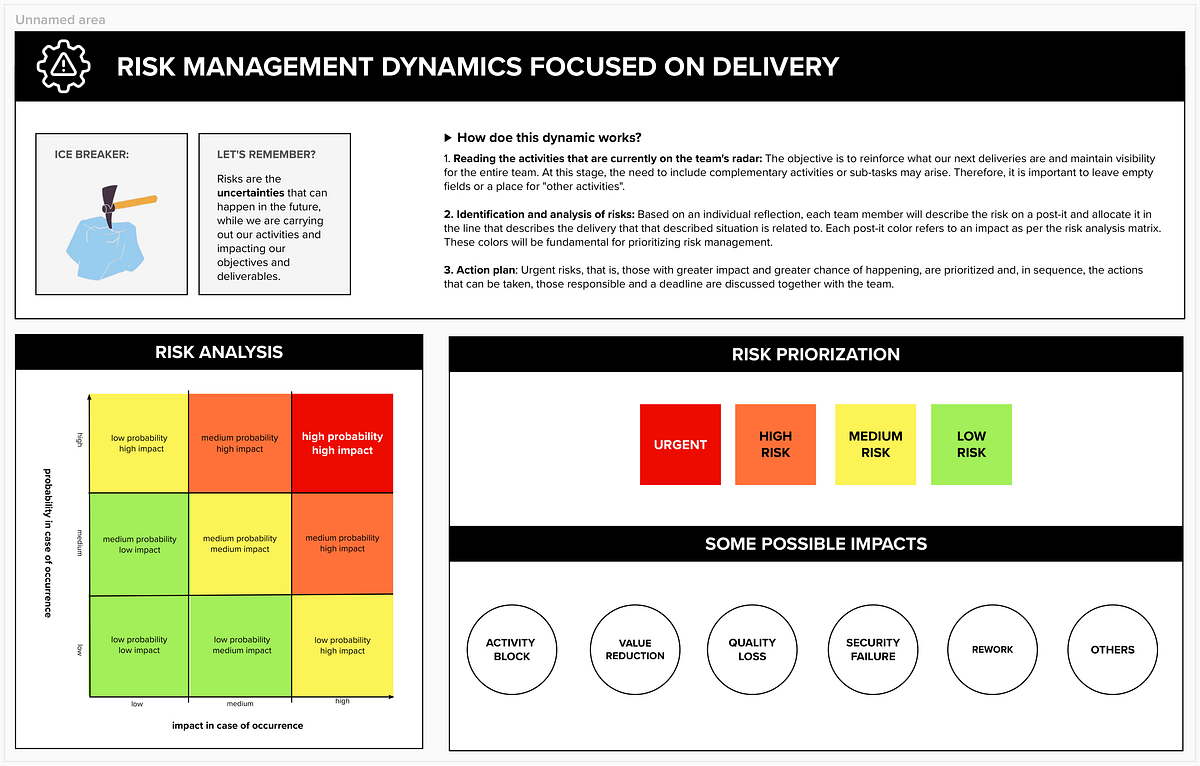 How to increase delivery speed with agile risk management by