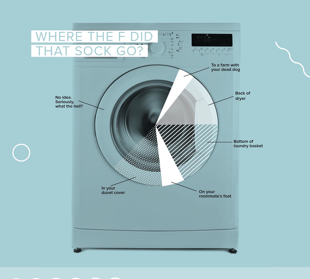 Graphs for People Who Hate Doing Laundry — The Bold Italic — San Francisco