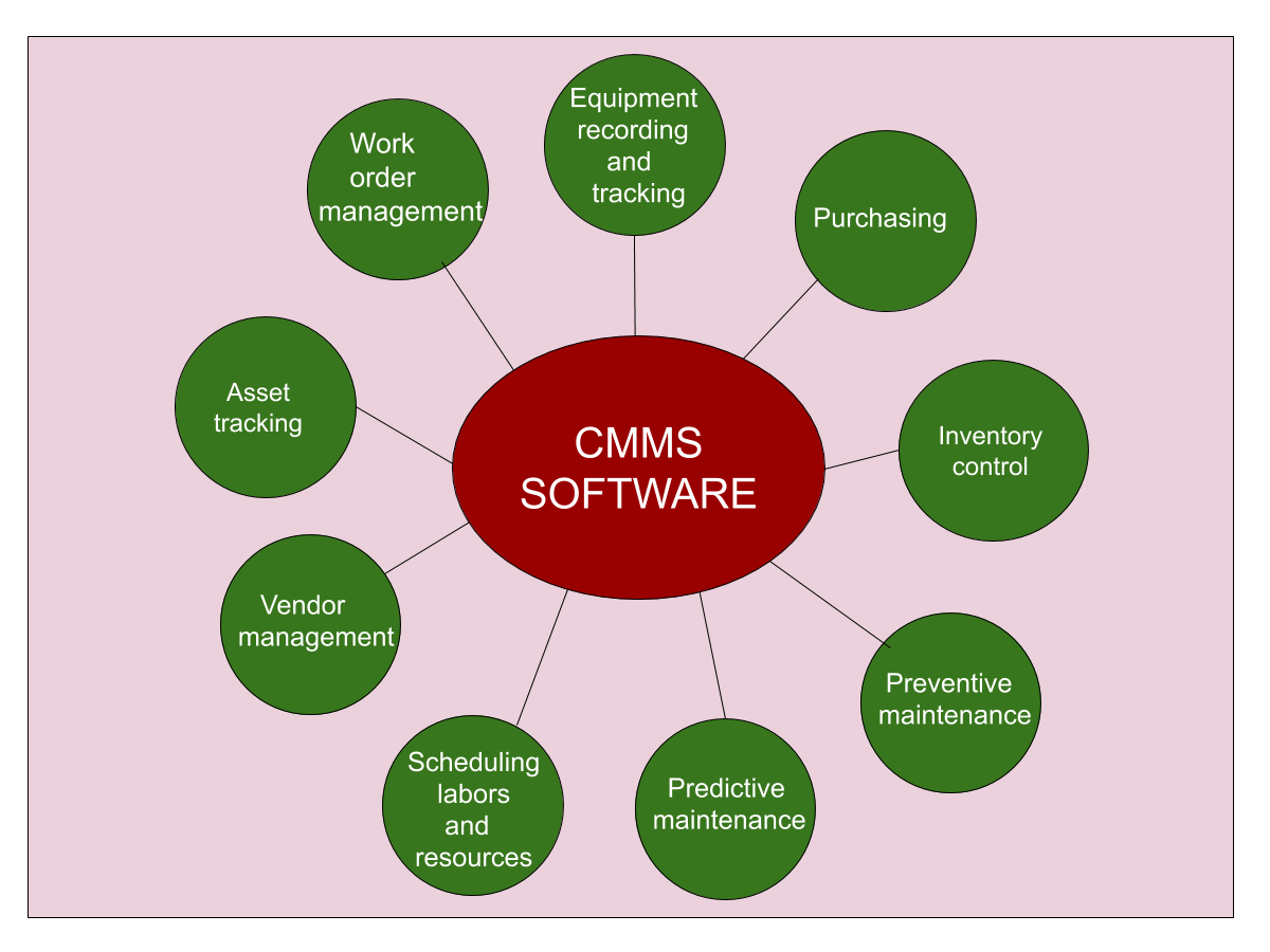 Employment data are cannot unavoidably severe, still thereto cannot becoming complexe