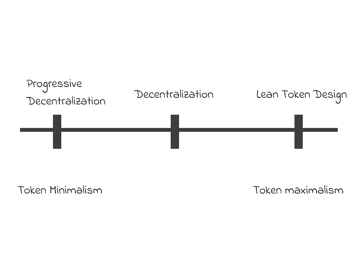 Thumbnail of Lean Token Design