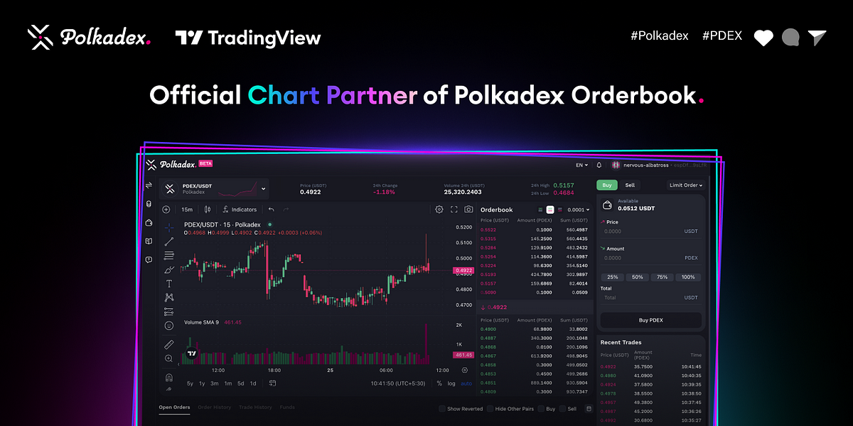 Meet TradingView: the Official Chart Provider of Polkadex Orderbook