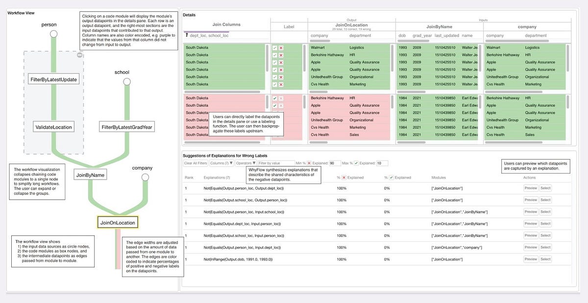 Why is Debugging Data Flows Hard? | by Maeda Hanafi | Towards Data Science