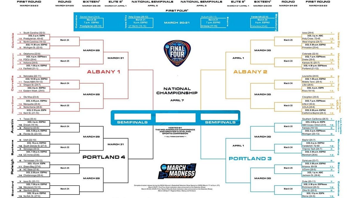 2024 NCAA Women’s Basketball Bracket: Printable Tournament .PDF | By ...