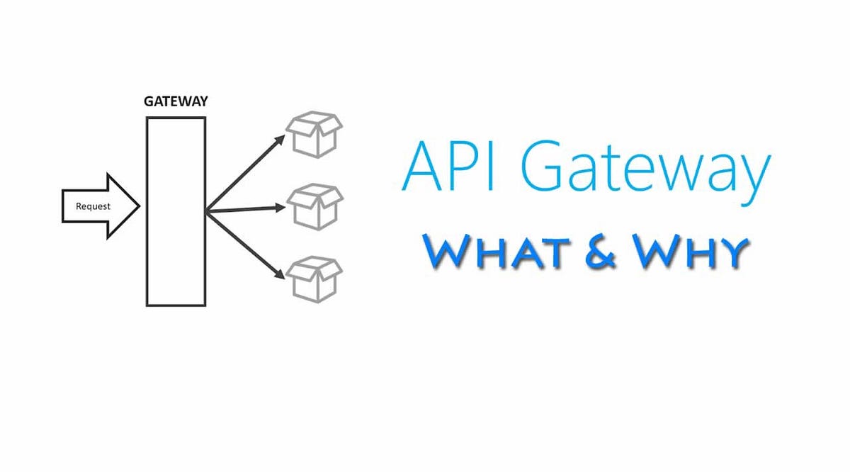 Concepts of API Gateway. Book Reference: Microservice in Action | by ...