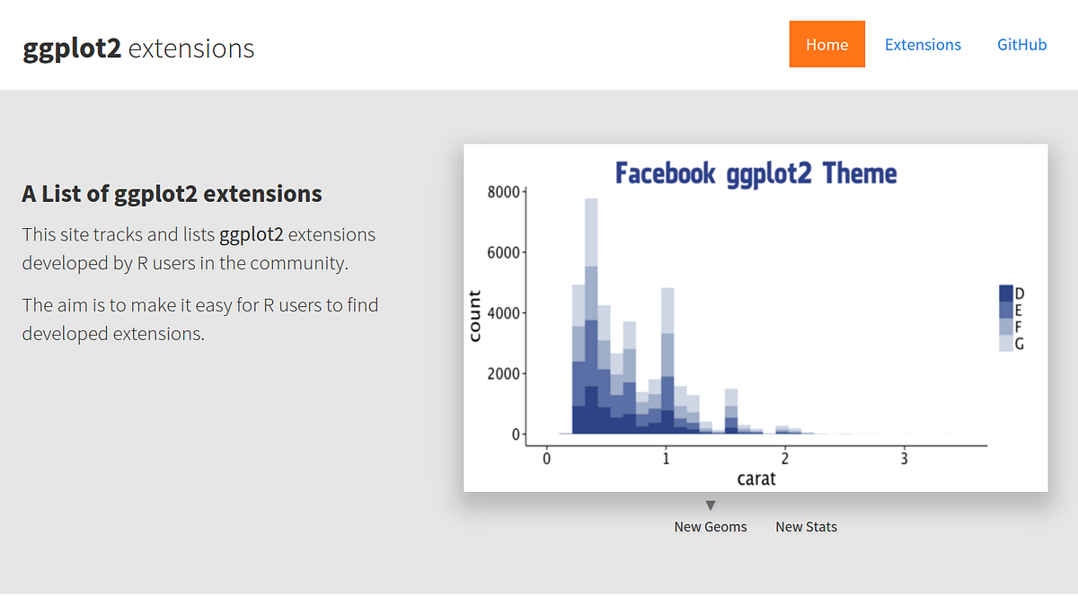 Tracking ggplot2 Extensions. The purpose of this blog post is to… | by ...