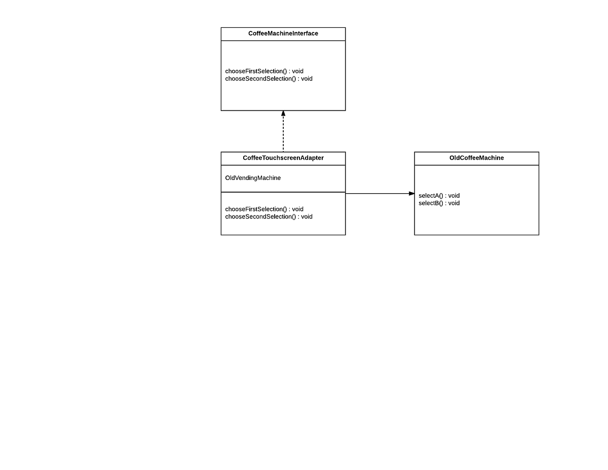 FACADE PATTERNS AND ADAPTER PATTERN by Prakash Jha Medium