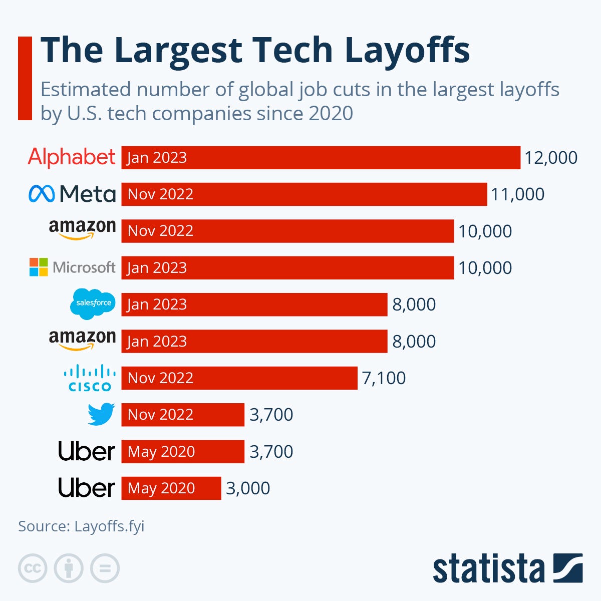 Tech Layoffs Highlight Growing Role of AI in Streamlining Business