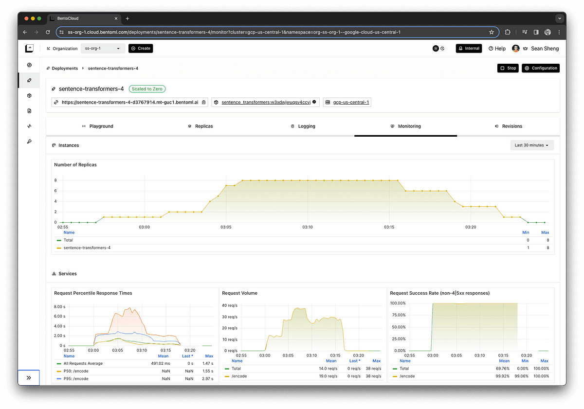 Scaling AI Models Like You Mean It