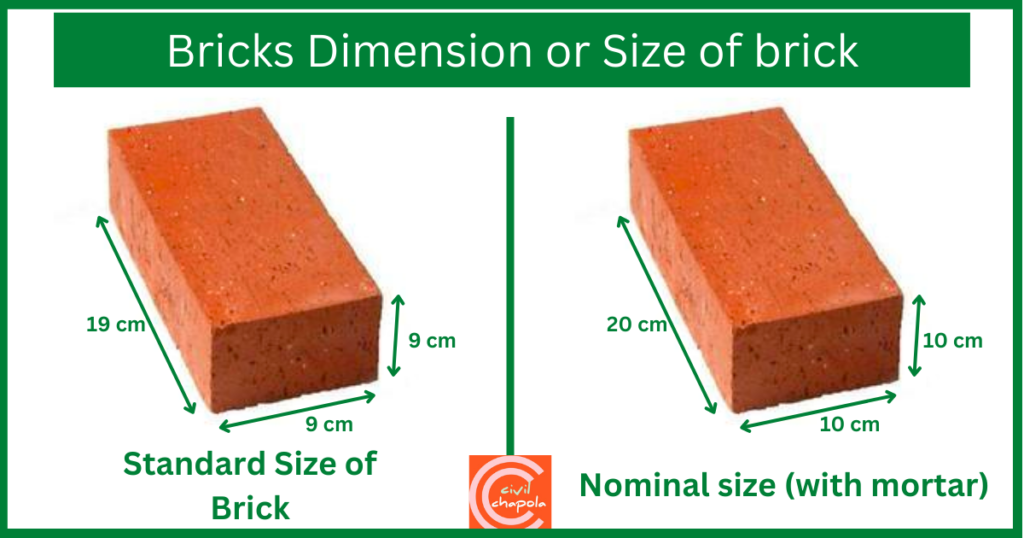 Standard Brick Size