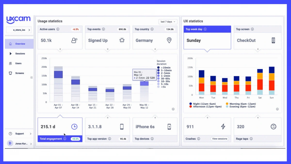 Mobile usage tracking dashboard via UXCam.