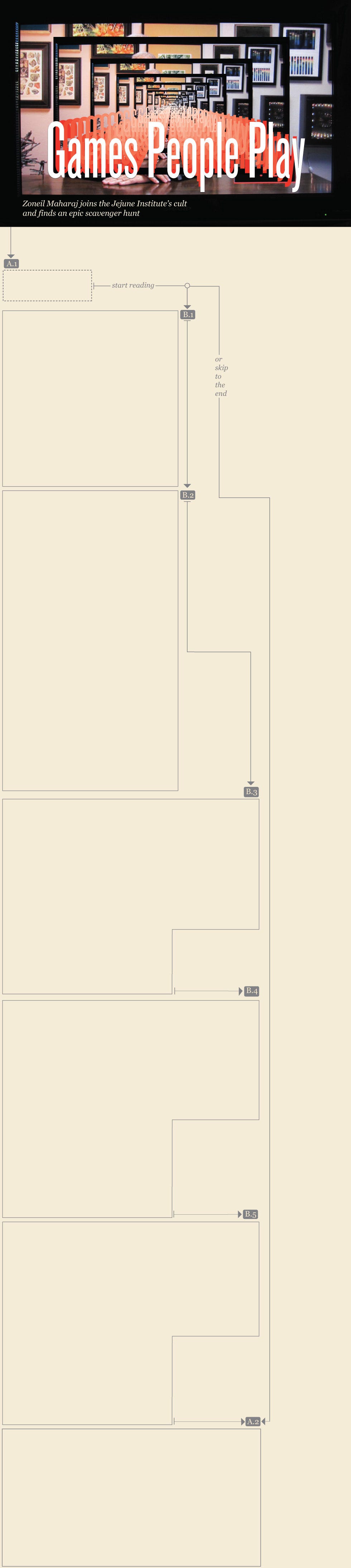 Image of: Games People Play