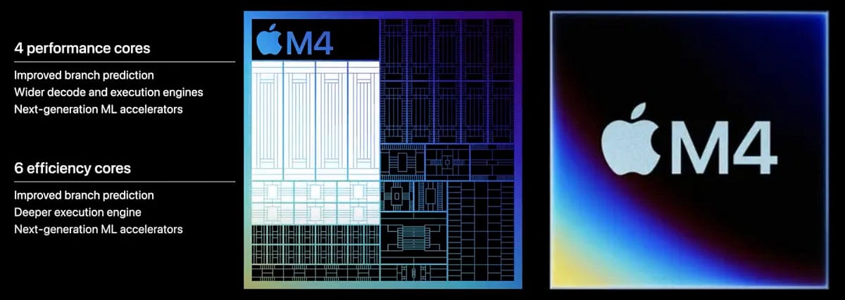 Apple M4 chip AI capabilities deep dive