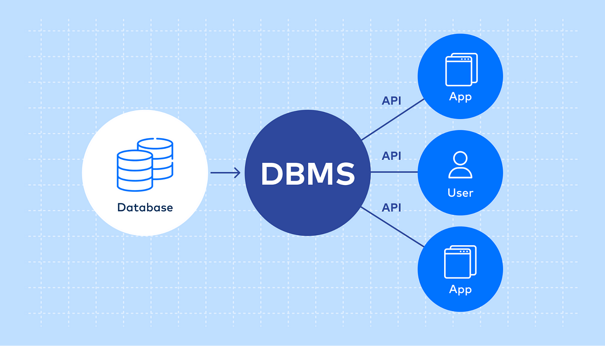 EXPLORING THE 02 ROAD LESS AREAS DBMS VS RDBMS | by Uthayadharshini ...