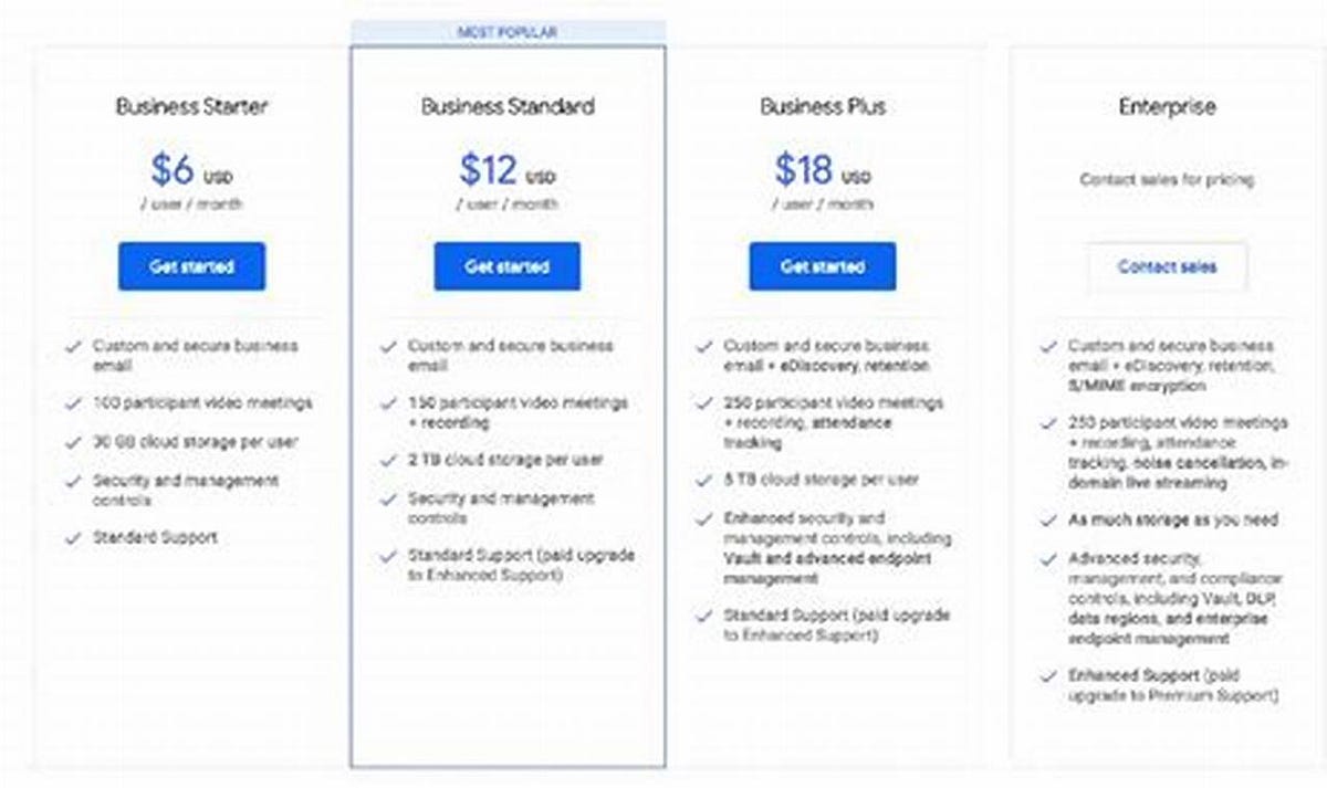 Google Business Email Price Everything You Need To Know by Blog