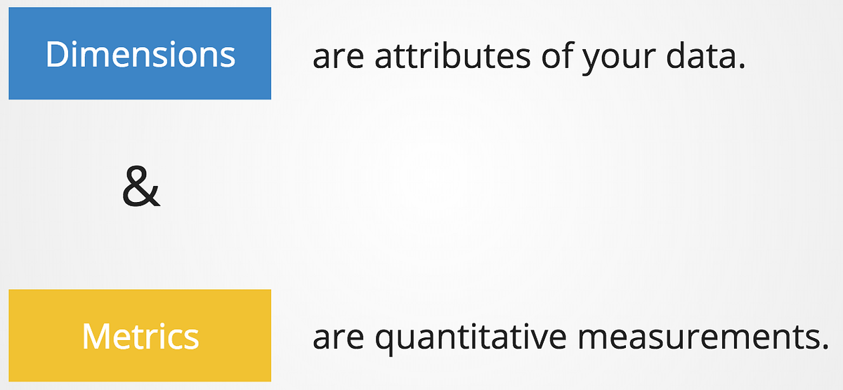 Which tool to do Analytics?. This article is the second of a series
