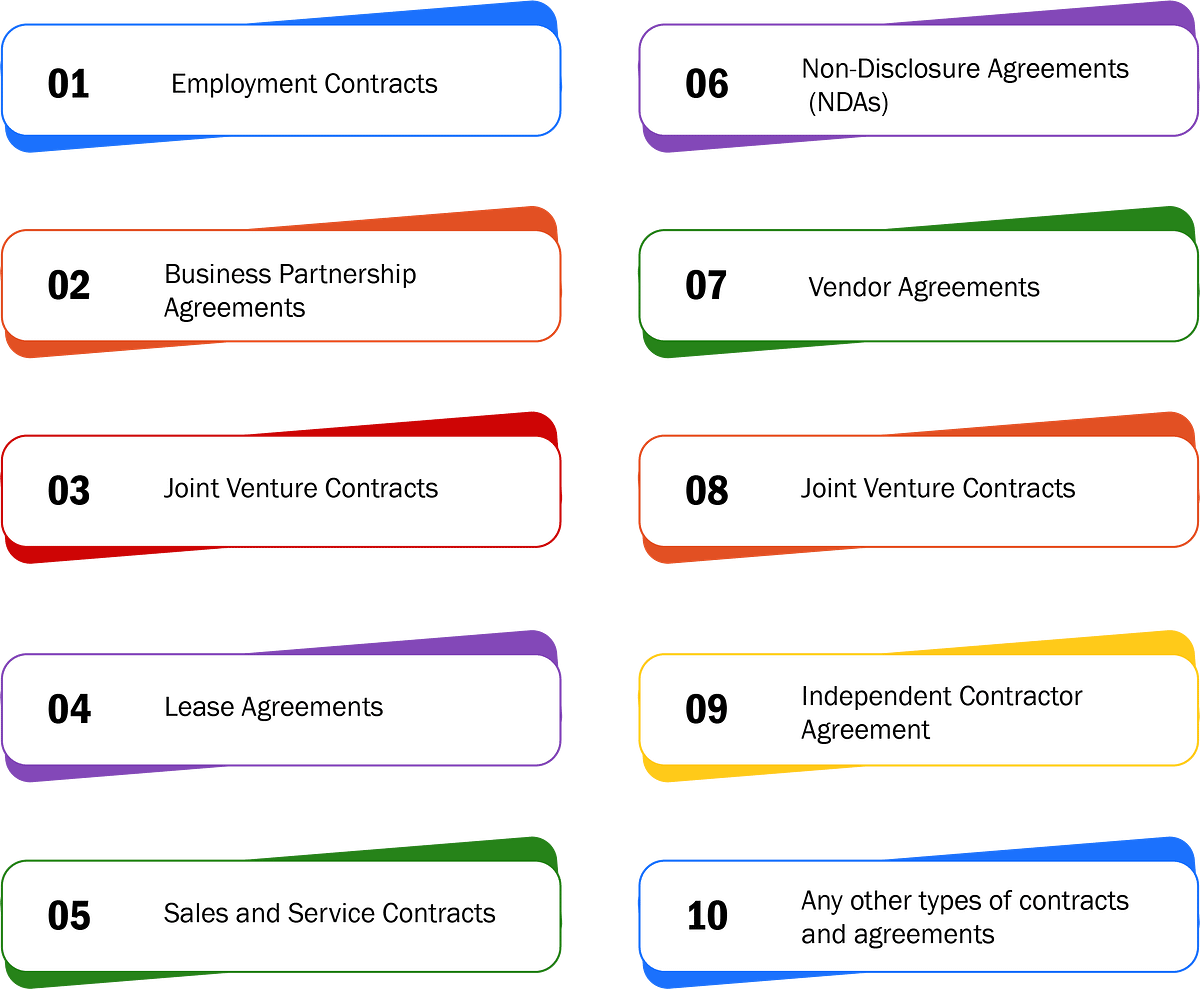 Lexlevel — CONTRACT DRAFTING, VETTING & REDLINING | by Lexlevel | Dec ...