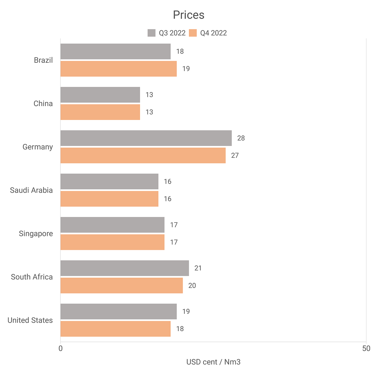 Oxygen Prices — Latest & Historical Data in Several Countries by Intratec Solutions Intratec
