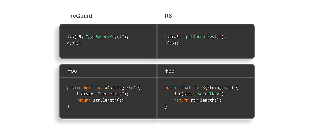 Strings, Please! Eliminating Data Leaks Caused by Kotlin Assertions By