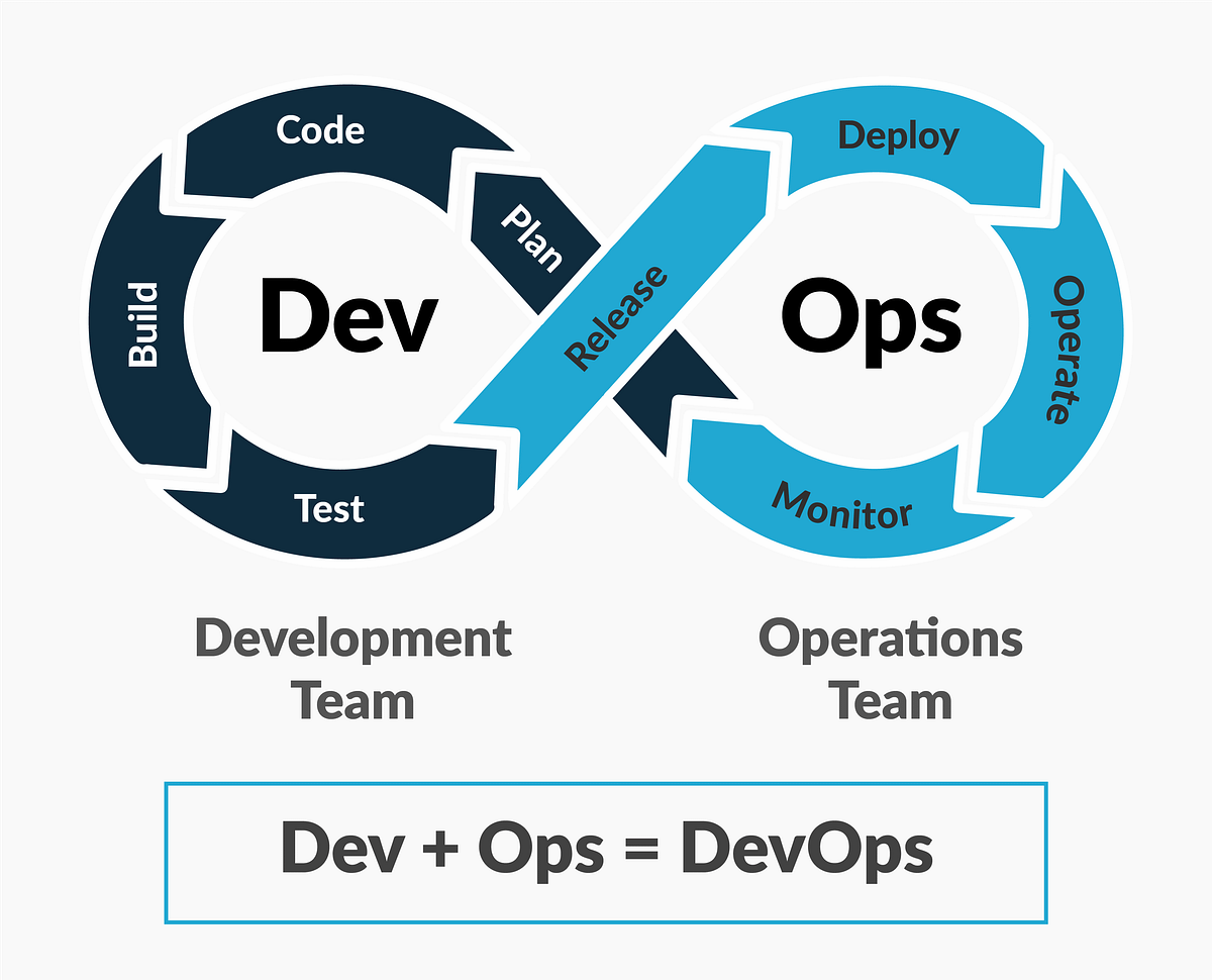 Devops conf 2025. Devops инженер. devops этапы. метод разработки devops. devops картинки.