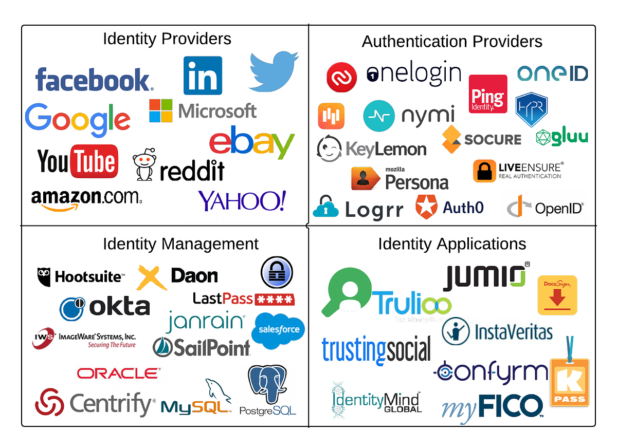 The Digital Identity Landscape. (This past was originally created in
