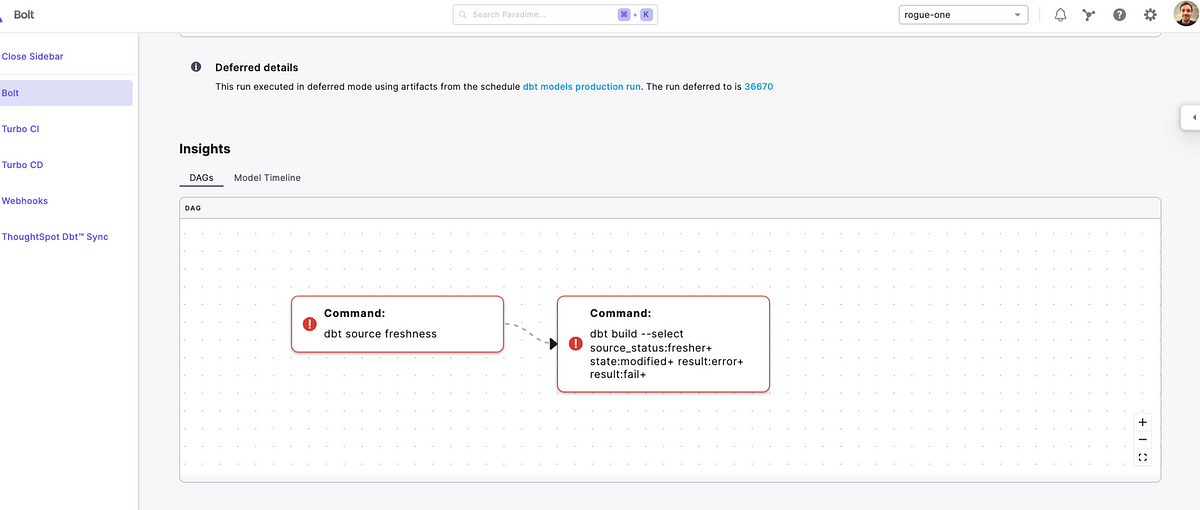 Feature Drop: Bolt DAG visualization and timeline view | by Paradime ...