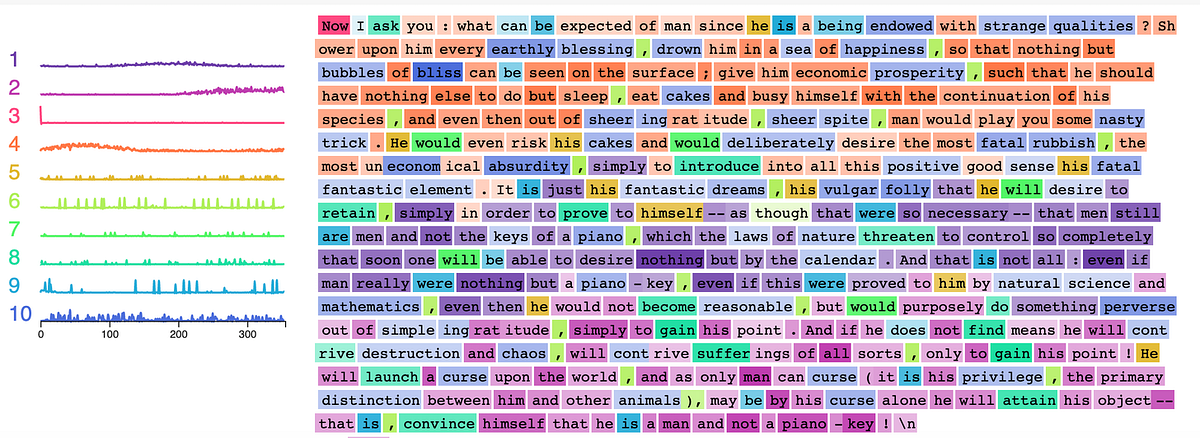 How Visualizations Help Make Sense of Deep Learning | by Hannah Yan Han ...