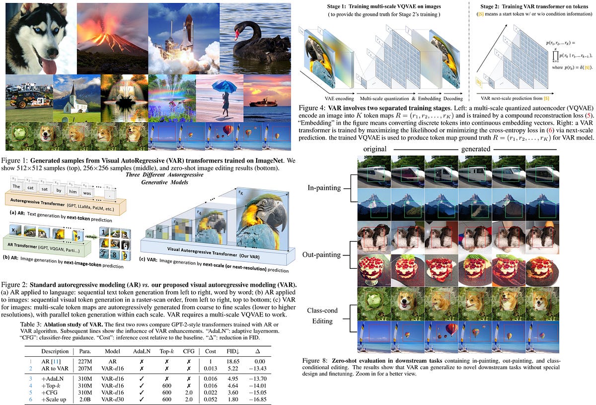 Paper Review Visual Autoregressive Modeling Scalable Image Generation