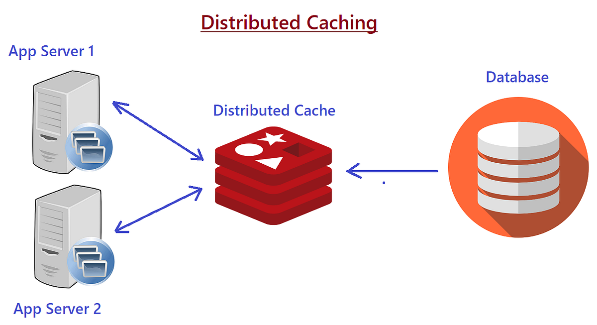 Spring Boot Redis Configuration