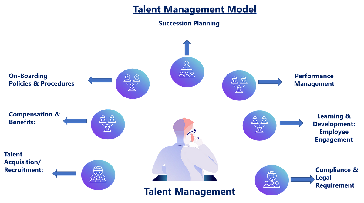 talent-management-its-definition-strategy-process-and-models-by