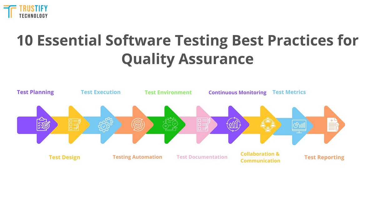 10 Essential Software Testing Best Practices for Quality Assurance by Trustify Technology Medium