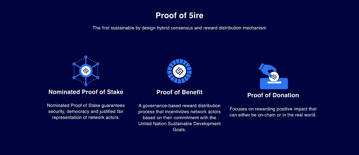 What Is 5ire