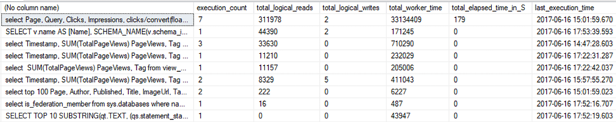 7 Ways to Find Slow SQL Queries. 1. Generate an Actual Execution Plan ...