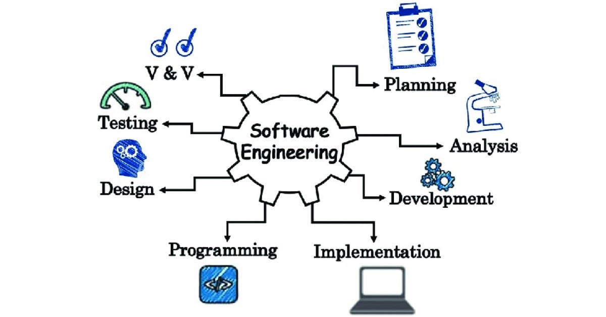 A Note to Myself: Lessons from Software Engineering | by Harshita ...
