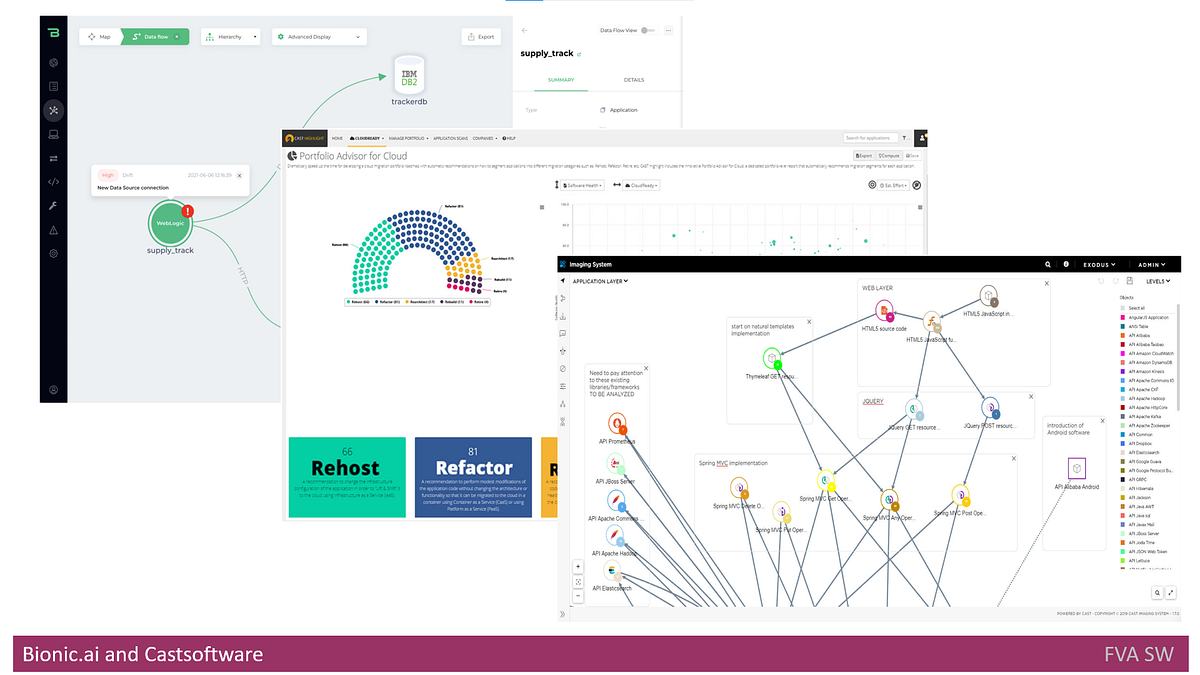 Detecting Architectural Gaps with Automation — Existing Solutions | by ...