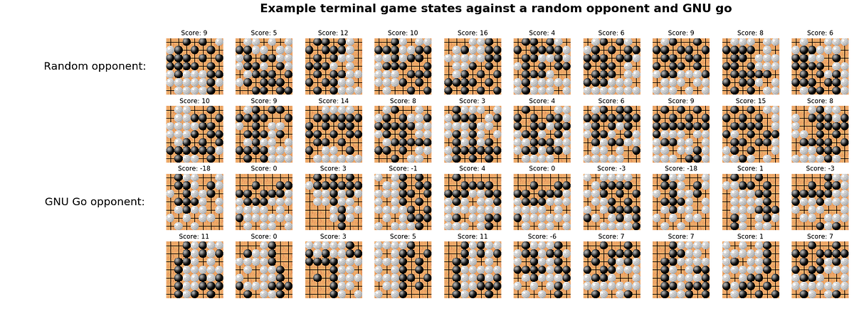 GitHub - Zeta36/chess-alpha-zero: Chess reinforcement learning by AlphaGo  Zero methods.