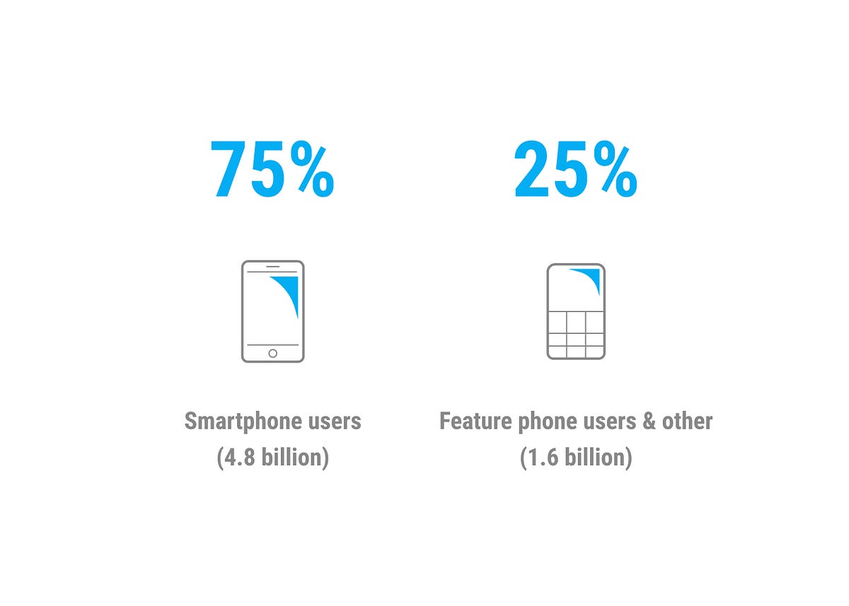 Access to Mobile Technology in Africa: The Impact of Feature Phones ...